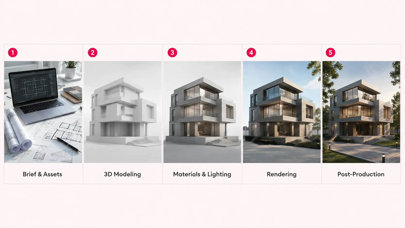 Architectural visualization process step by step: brief and assets, 3D modeling, materials and lighting, rendering, and post-production