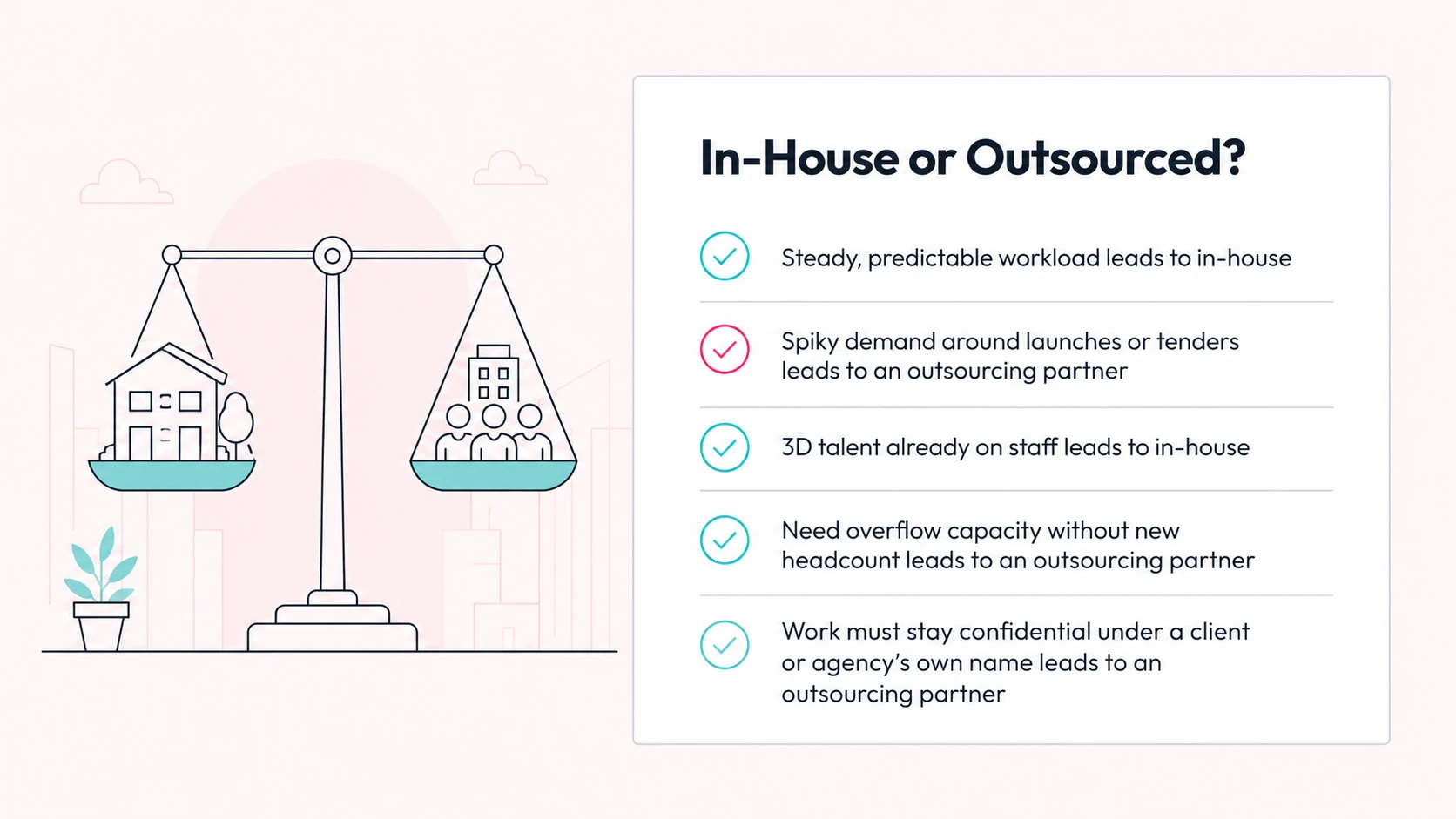 Illustration of a balance scale weighing in-house architectural visualization against an outsourced production partner
